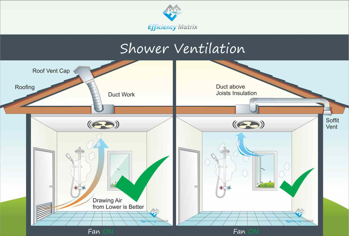 Door Vent - White - Improve bathroom and lavatory ventilation - Tight House